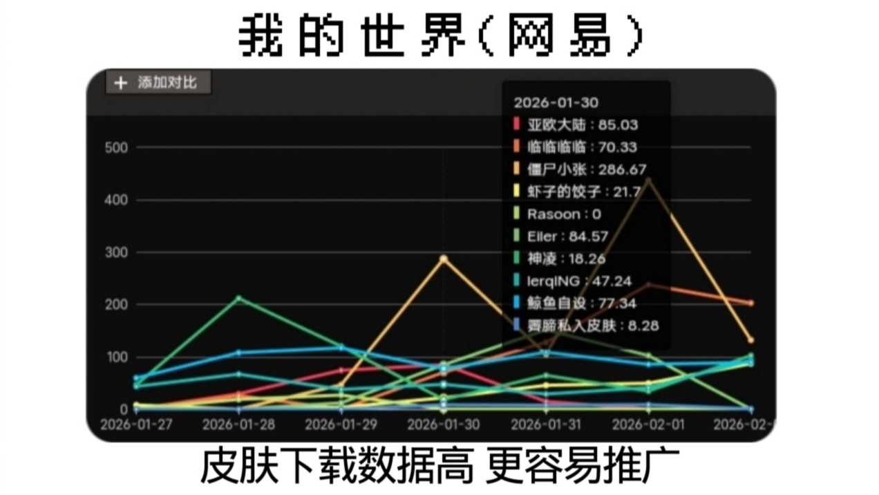 MC开发者